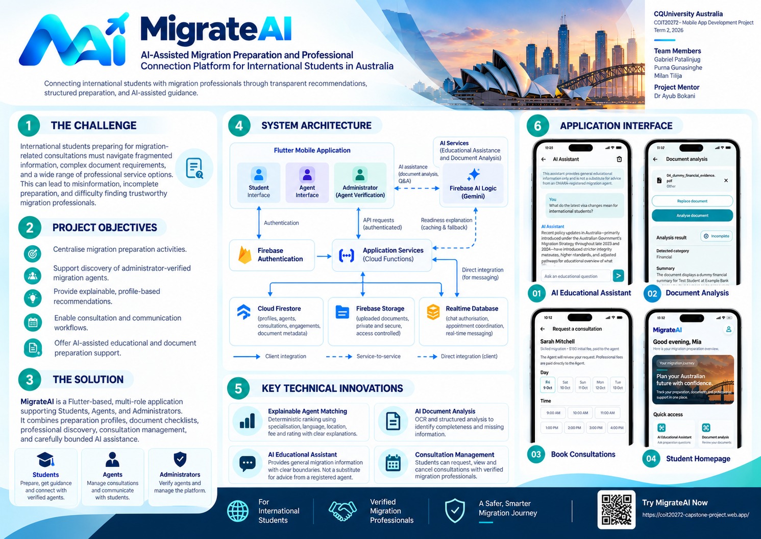 MigrateAI team capstone poster showing project objectives, proposed Flutter and Firebase architecture, and interface illustrations, with CQUniversity and team credits.
